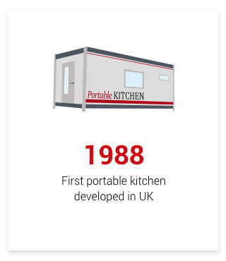 1988 - First portable kitchen