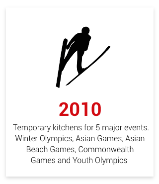 2010 - Temporary Kitchens Supplied for 5 Major Events