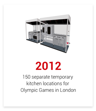 2012 - Olympic Games London - 150 separate temporary kitchen locations