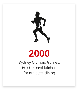 2000 - Sydney Olympic Games - 60,000 meal kitchen